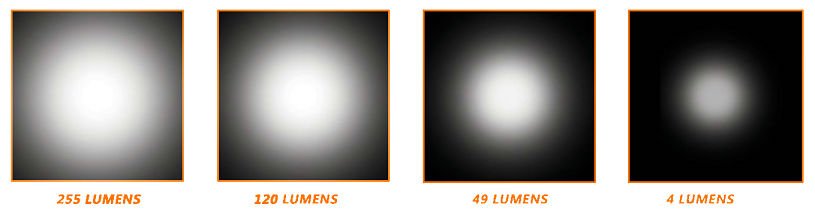Flashlight Lumens Distance Chart