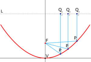Parabolic Reflector