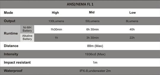 Fenix E12 ANSI-FL1_opt